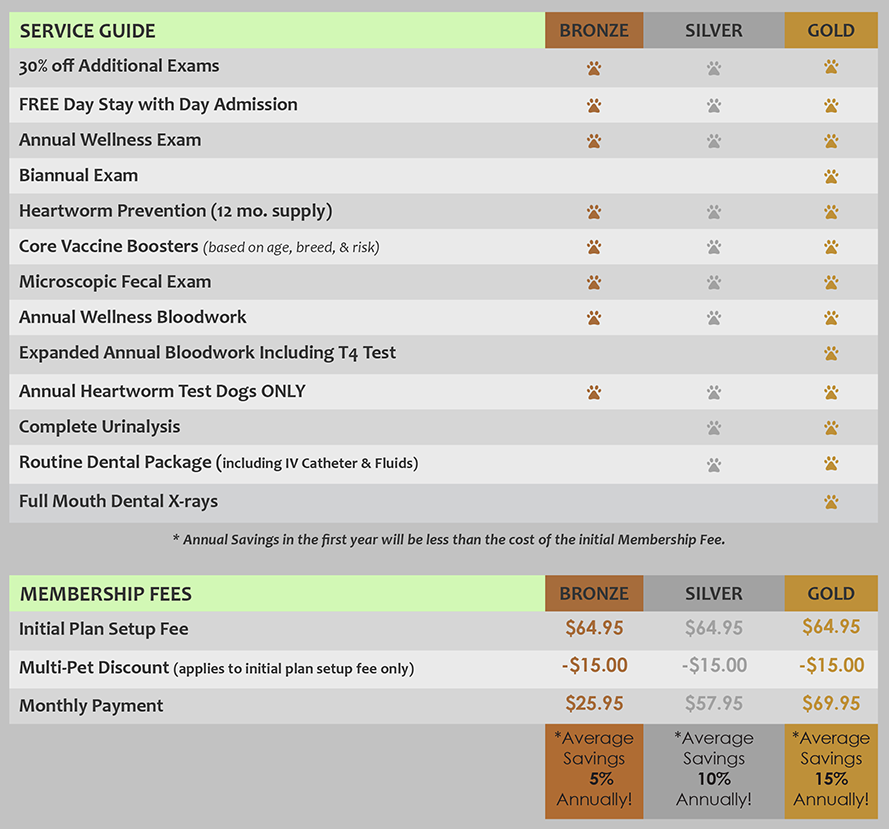 Adult-Senior-Plan-Pricing-2022