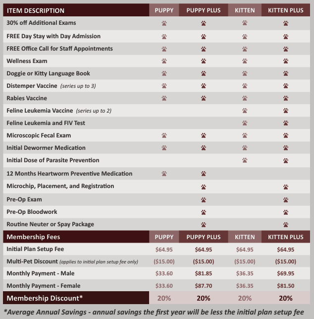 puppy and kitten wellness price table Puppy and Kitten Wellness Plan